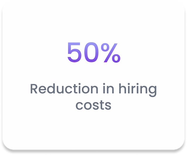 50% Reduction in hiring costs