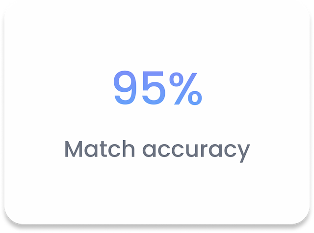 95% Match accuracy